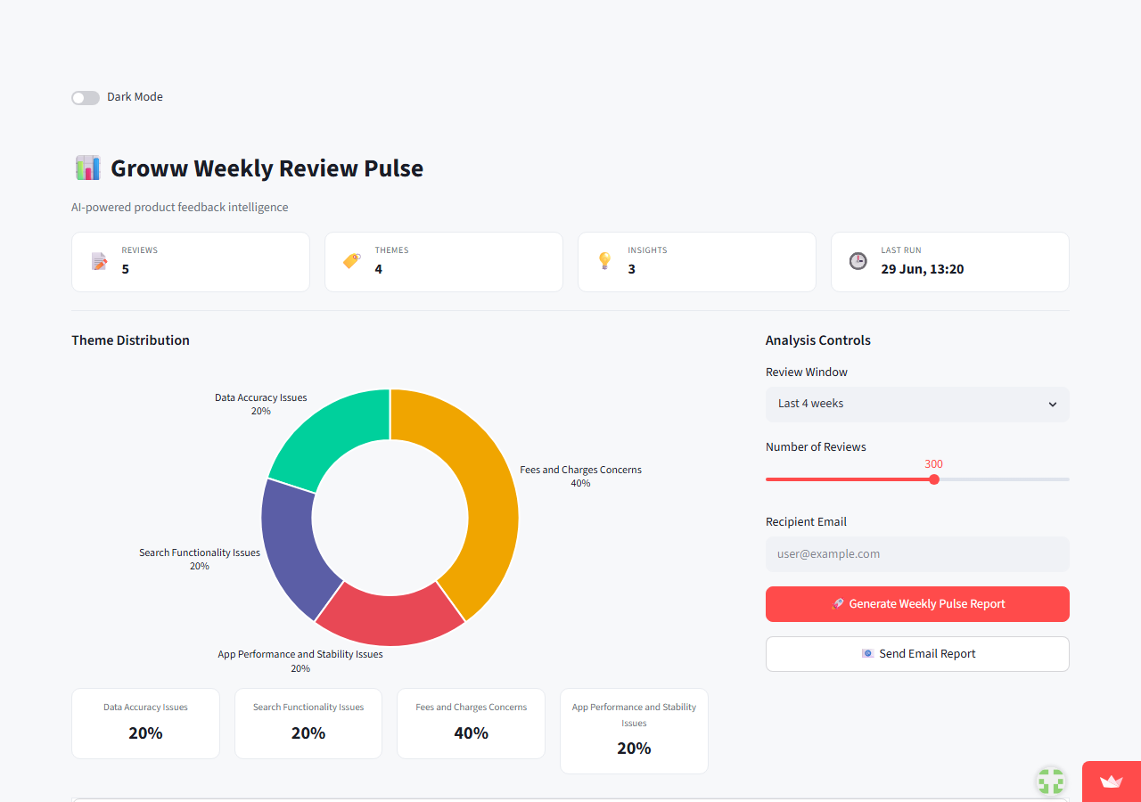 App Review Weekly Pulse Dashboard