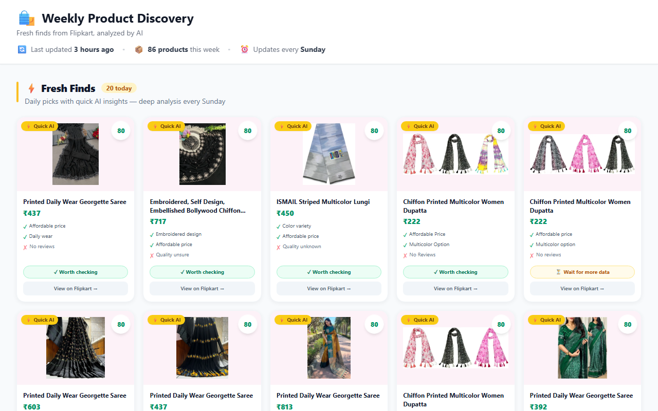 Flipkart Dashboard — Market Trends