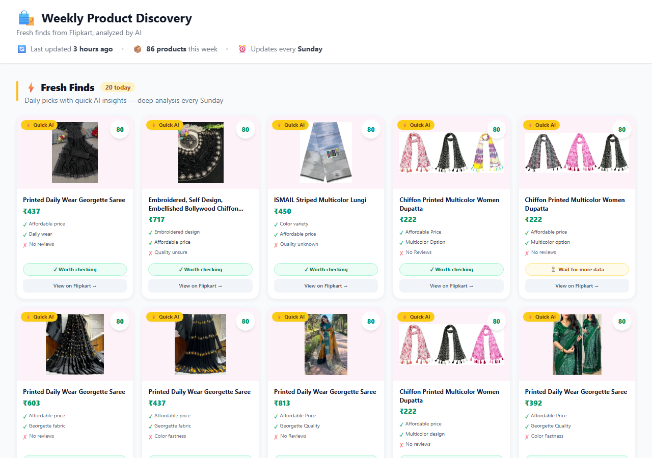 Flipkart Dashboard — Fresh Finds